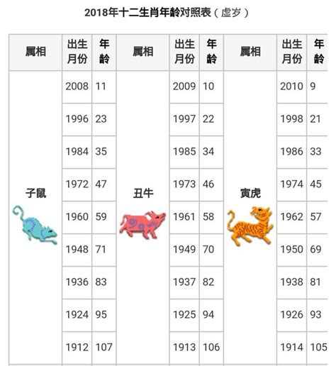 1982年屬什麼|【十二生肖年份】12生肖年齡對照表、今年生肖 